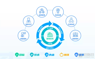 互聯(lián)網(wǎng)醫(yī)院下沉后，醫(yī)療IT的下一個風(fēng)口——互聯(lián)網(wǎng)信息服務(wù)平臺建設(shè)