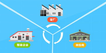 如何選擇與維護(hù)宣傳動畫制作公司的服務(wù)