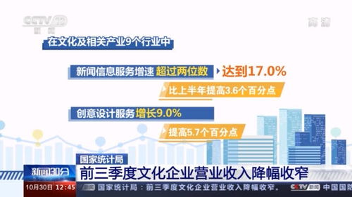 前三季度文化企業營收達6.6萬億元，網絡文化經營增長顯著